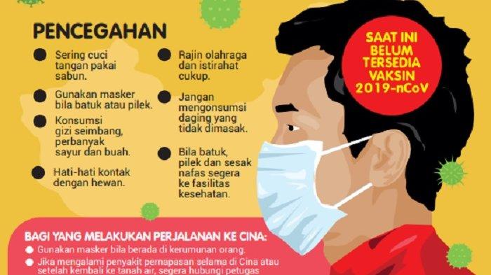 Berbagai Cara Pencegahan Virus Corona